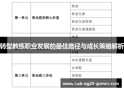 转型教练职业发展的最佳路径与成长策略解析 转型教练职业发展的最佳路径与成长策略解析
