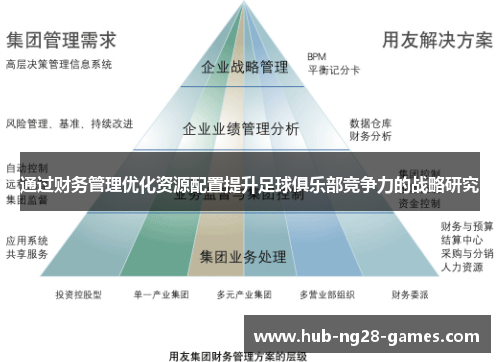 通过财务管理优化资源配置提升足球俱乐部竞争力的战略研究