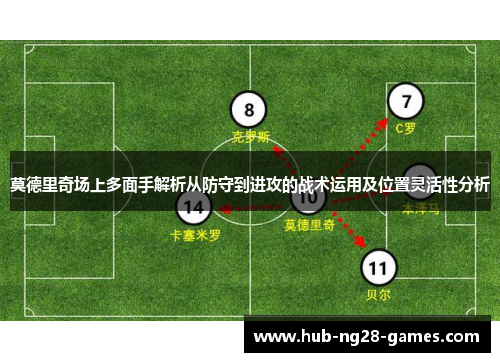 莫德里奇场上多面手解析从防守到进攻的战术运用及位置灵活性分析 莫德里奇场上多面手解析从防守到进攻的战术运用及位置灵活性分析